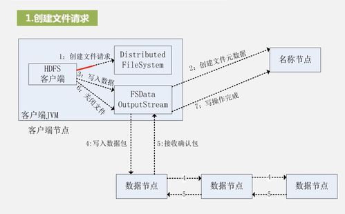 电子商务转专业到大数据